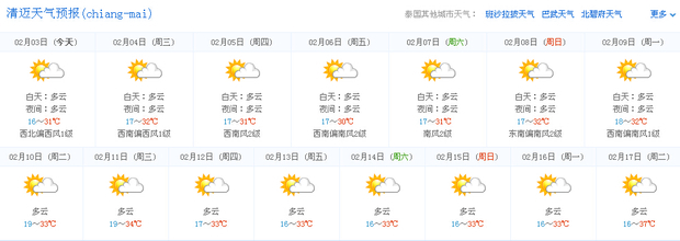 泰国清迈天气穿衣指数