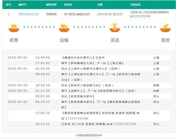 从310000寄给您的NE61266611531快递来自是什么邮件