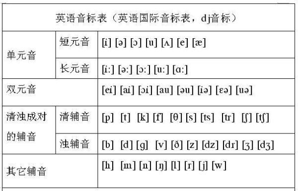 英语开来自音节和闭音节怎么判断？