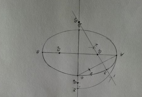 椭圆的简单画法？