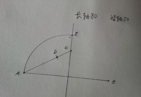 椭圆的简单画法？