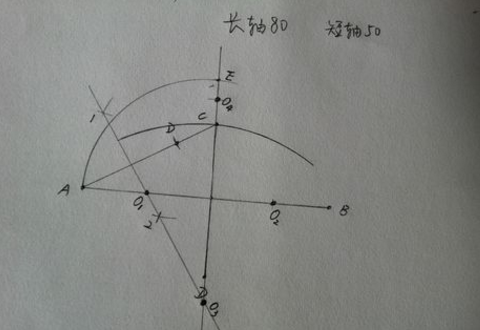 椭圆的简单画法？