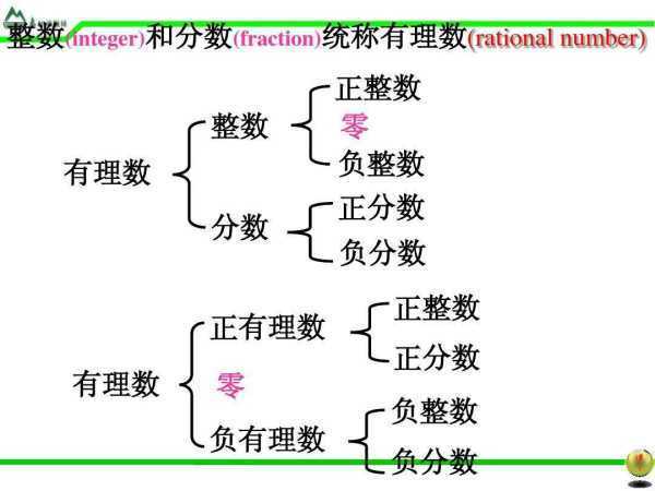 有理数包括哪些数 不包括哪些数