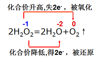 分解反应的定义裂钱财它无减是什么？
