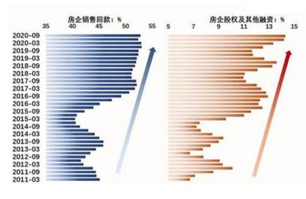销售回款率计算公式
