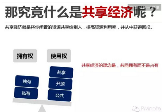 怎么理解共享经济模式