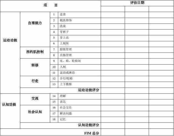 fim评定量表是什么？