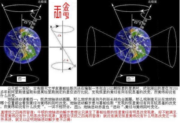 什么是岁差值？