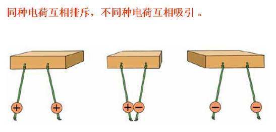 什么是正践电荷和负电荷