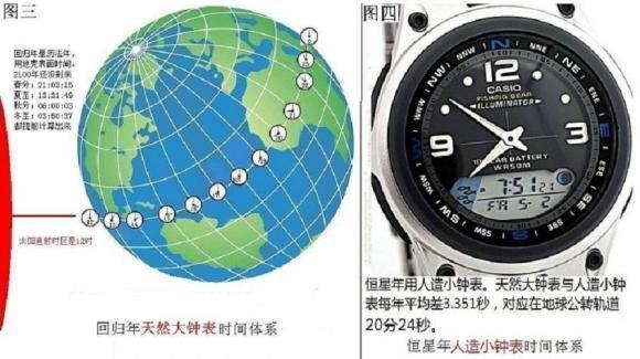 什么是岁差值？