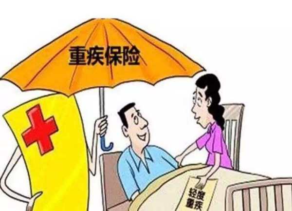 保监会规来自定的25种重大疾病包括什么？