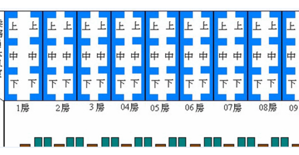 求火车硬来自卧座位分布图，顺便告知一代损及妈商聚威世械下，中间位置的卧铺号是多少，谢谢