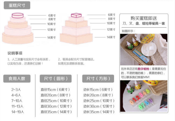 12寸的蛋糕有多大.说的具体一点