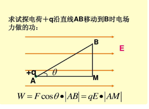 什么是来自电场力做功。具体公式是什么?