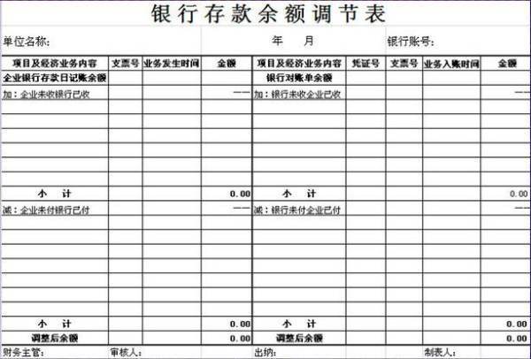 如何编制银行存款余额调节表