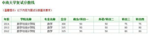 考研校内调剂要满足什么条件，院校调剂有可能选到好学校吗