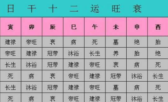 日干来自是怎么算的？