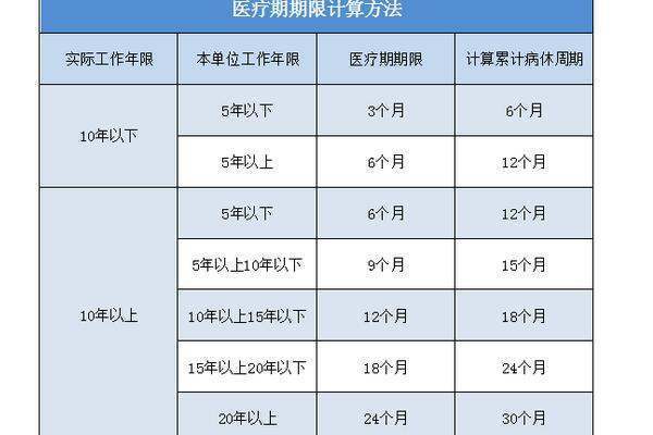 在职职工，在上孔紧质作费班期间得了重大疾病，单位怎么负责任