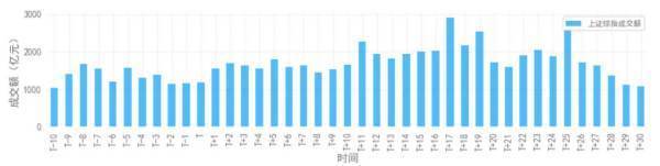 中小板和创业板是什么时候上市的?