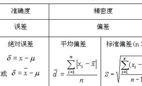 标来自准误的计算公式是什么？