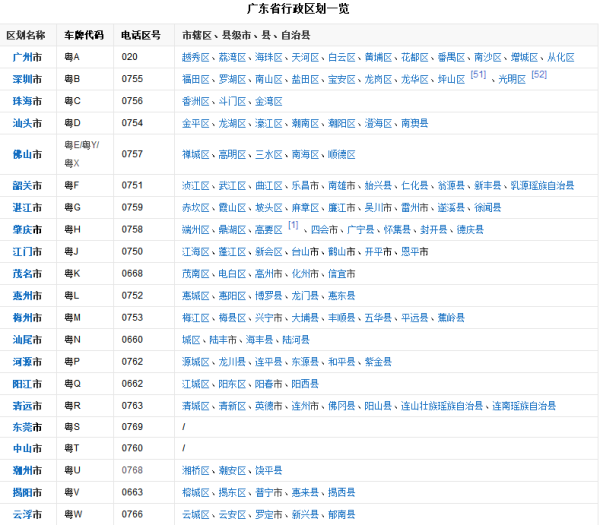 广东省来自有哪几个市？