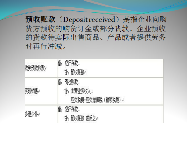 什么是预收来自款项