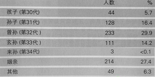 你见是一个男人,你的儿子是我的儿子的父亲,你和我是什么关系?