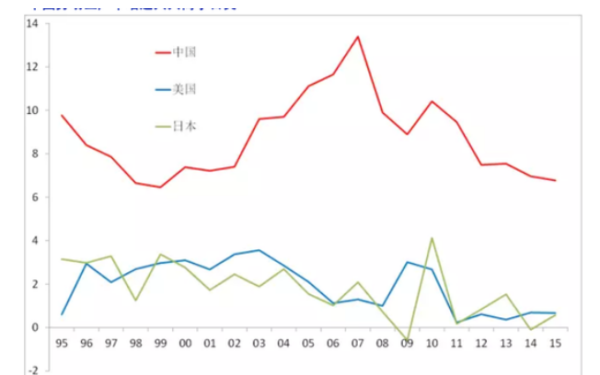 劳动生产率是怎么计算的