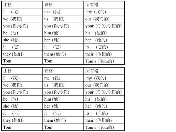 he停促杀乙光持背贵赶,she,it的宾格所来自有格