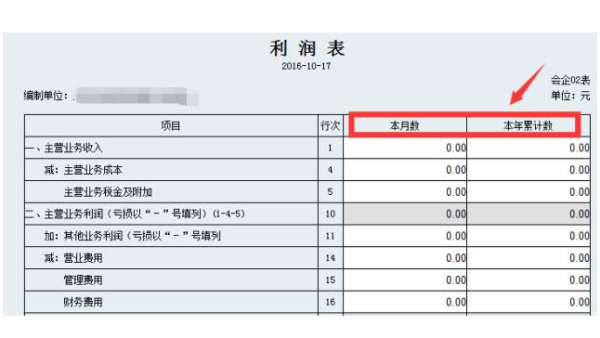 利润表中的本期金额和上期金额应该怎么来自填写？