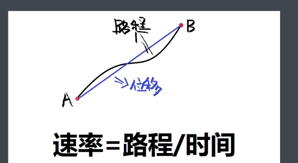 平均速率公式是什么？