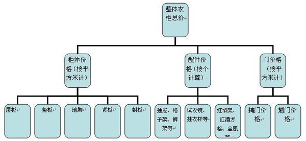 衣柜定制价格多少钱一平方