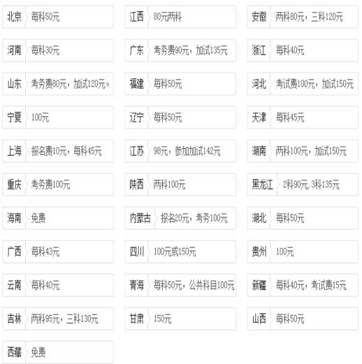 20来自19国考报名费是多少？