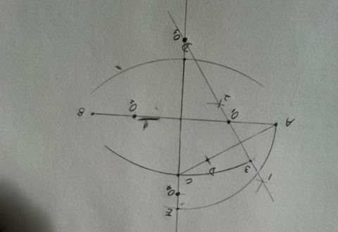 椭圆的简单画法？