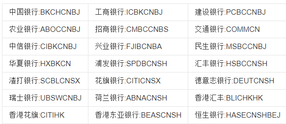 农业银行来自代码是多少?