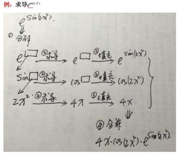 请问如何求导数