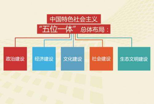 五位一体总体布局和四个全面总结