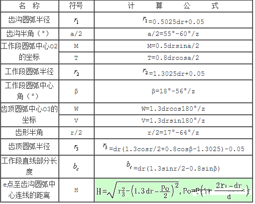 链轮怎么算和来自绘制