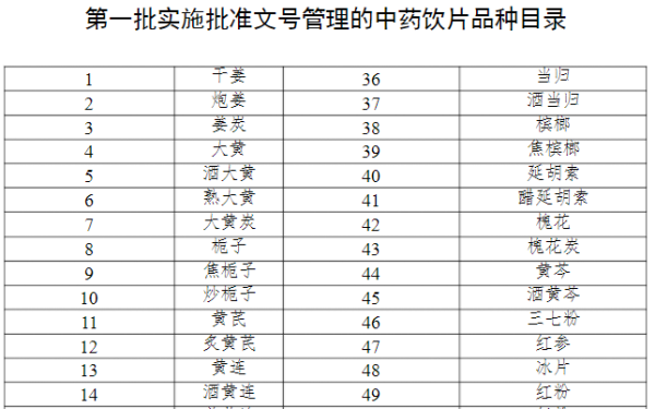 《实施批准文红买印吃未兴土哥烧号管理的中药饮片品种目录》。