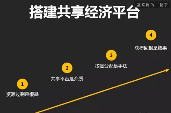 怎么理解共享经济模式