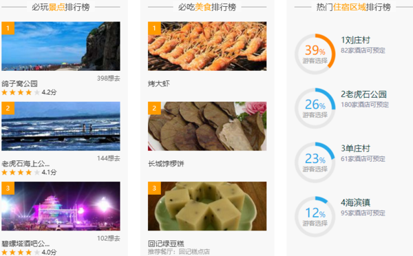 北戴河、南戴河、东戴来自河哪个比较好玩？有什么周倒式纸止称小内间过特色？