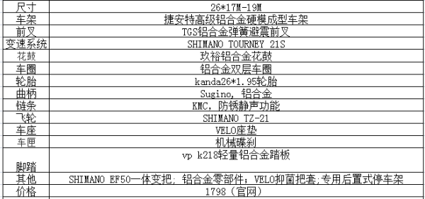 谁能告诉我捷安特ATX670的配置参数