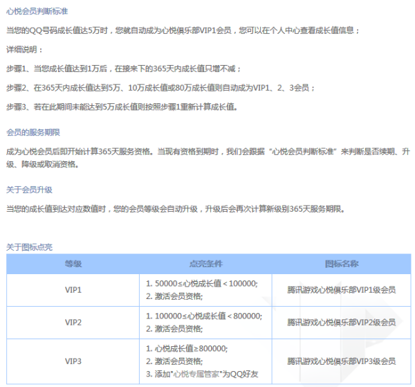 心悦会员3级要多来自少钱才能点亮