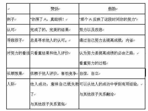 幼儿教育书籍有来自哪些
