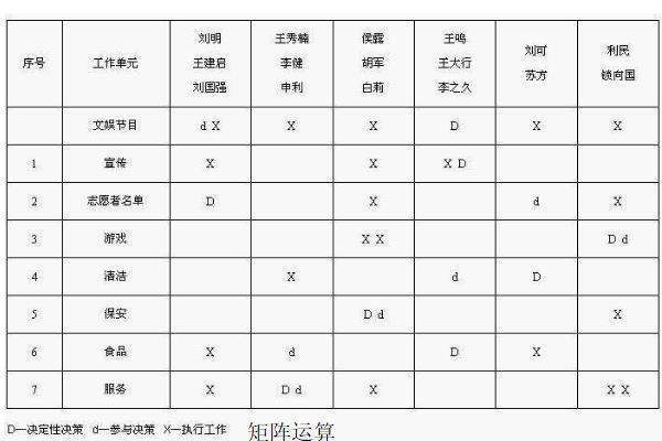 矩阵和行列式的区别及联系？