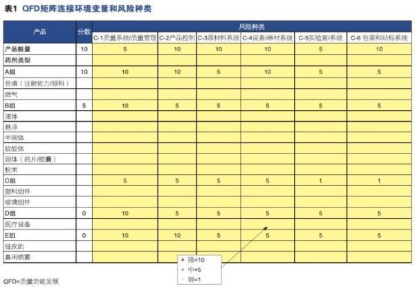 健康风险评估的健康风险评估的种类与方法