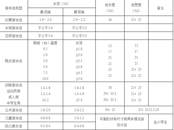 标准游泳来自池规格
