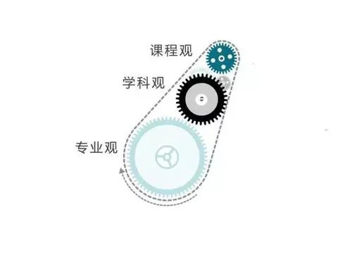 学科课程星告因仍现者名词解释是什么？