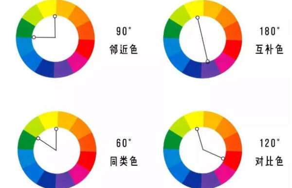 对比色和分诉减细入互补色的区别是什么?