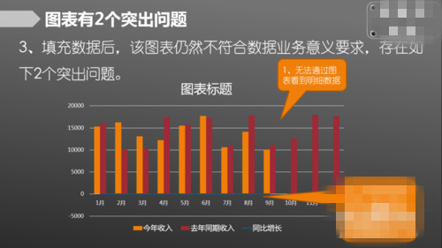 如何用Excel制作复杂组合图表